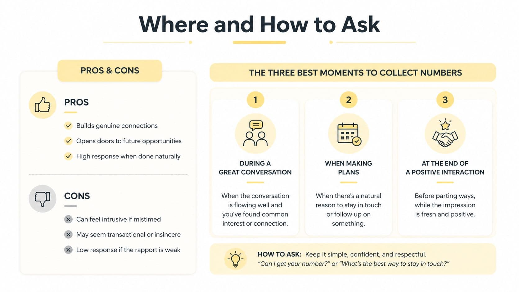 An infographic titled Where and How to Ask, explaining pros, cons, and best moments to collect phone numbers.